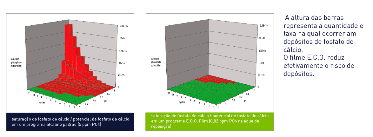 SUEZ apresenta novo produto para o tratamento de águas de resfriamento 